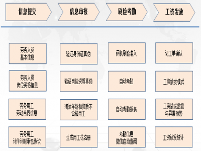 智慧工地都有哪些使用场景？